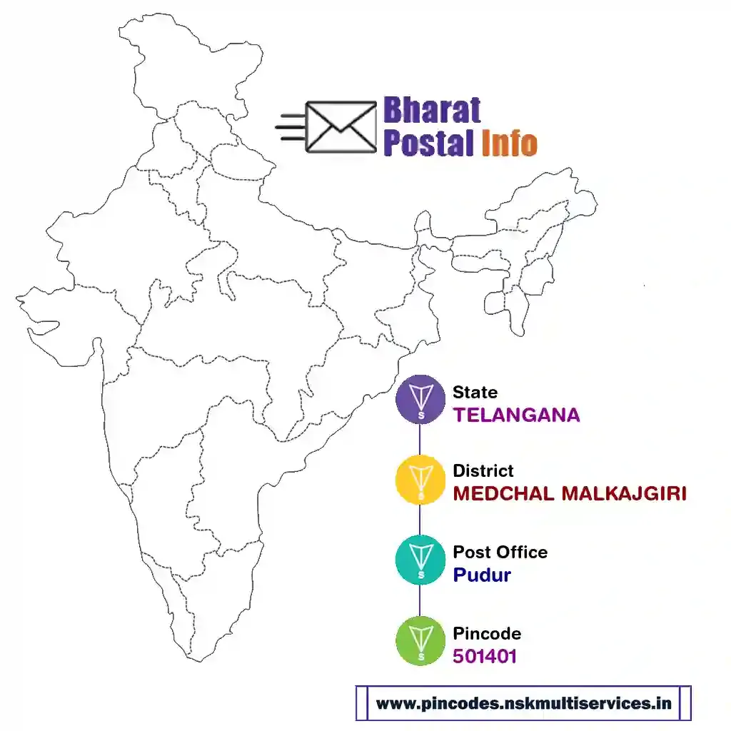 TELANGANA-MEDCHAL MALKAJGIRI-Pudur-501401